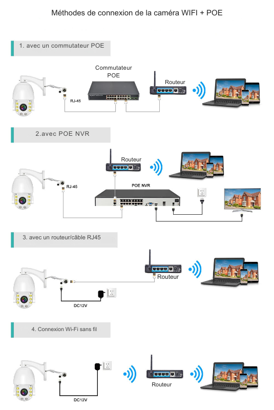 Caméra de sécurité wifi HD 4K ZOOM X30