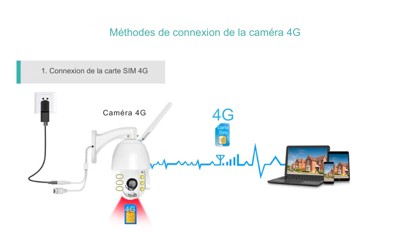 Caméra de sécurité wifi HD 4K ZOOM X30