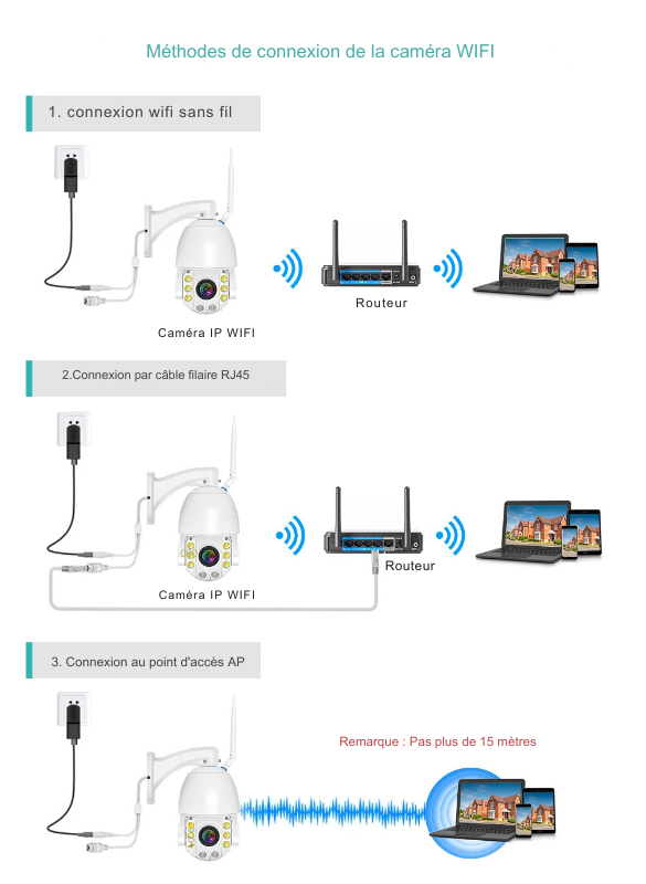 Caméra de sécurité wifi HD 4K ZOOM X30