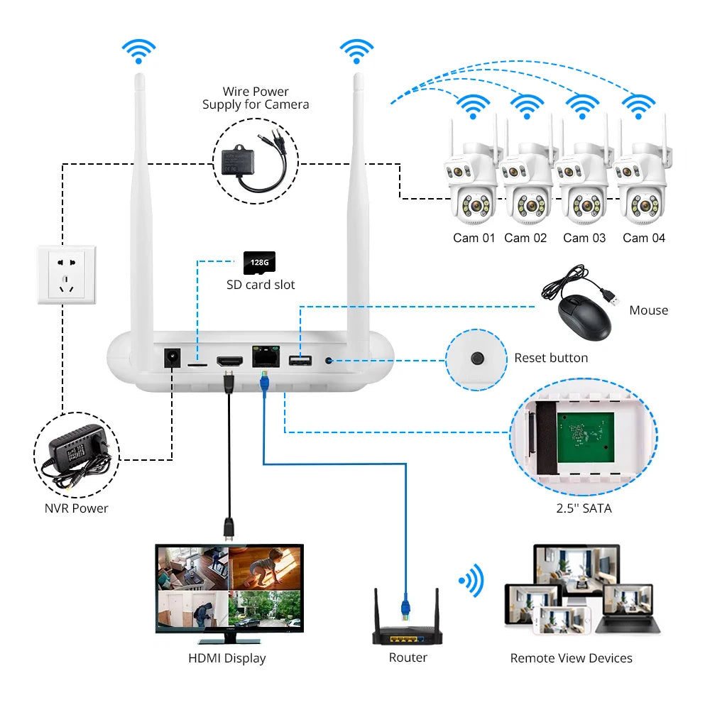 Système vidéosurveillance NVR WIFI