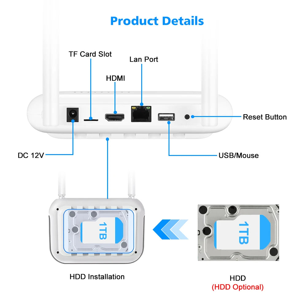 Système vidéosurveillance NVR WIFI